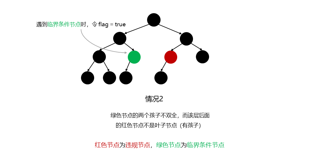 幻灯片2