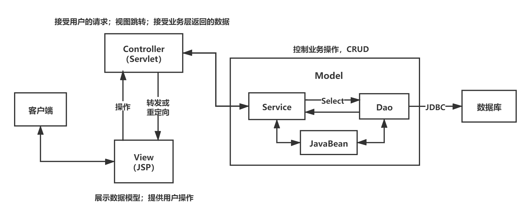 MVC (1)