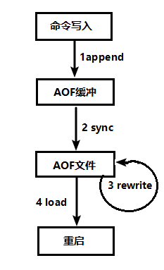 image-20210912112446186