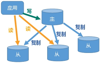 image-20210912204058177