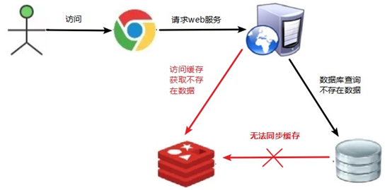image-20210914170043586